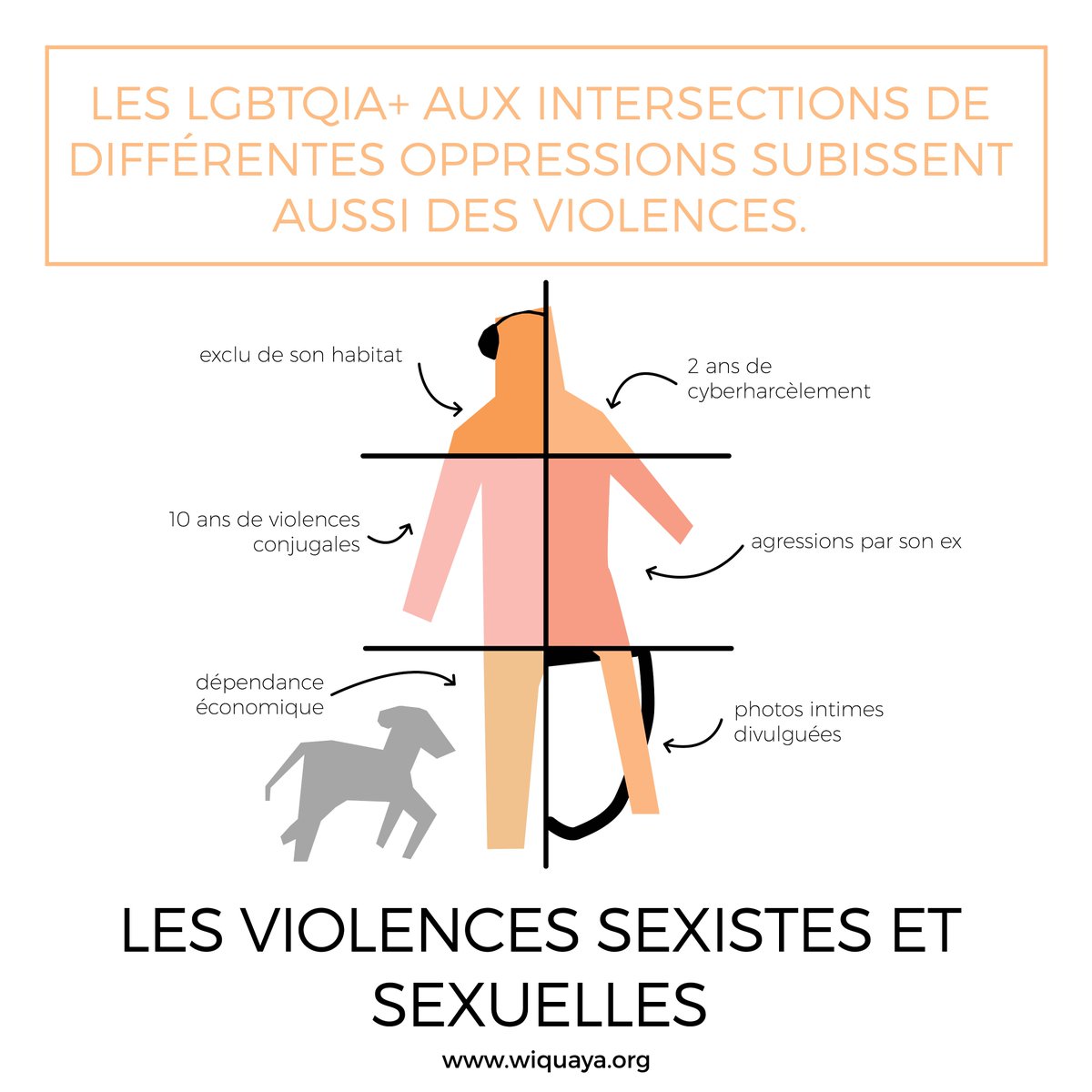 wiquaya's tweet photo. Cela concerne aussi les personnes #LGBT 

#25Novembre https://t.co/T6usLXycPS