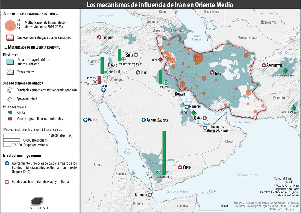 Descifrando la Guerra (@descifraguerra) on Twitter photo 🇮🇷 Irán es una de las principales potencias de Oriente Medio ya que cuenta con una gran influencia política y militar en múltiples países de la región. Uno de sus mayores exponentes es el Eje de la Resistencia.
🔗 descifrandolaguerra.es/mapa-de-la-inf…
Mapa elaborado por <a href="/Cassini_Spain/">CASSINI_es_</a> 🇮🇷 Irán es una de las principales potencias de Oriente Medio ya que cuenta con una gran influencia política y militar en múltiples países de la región. Uno de sus mayores exponentes es el Eje de la Resistencia.
🔗 descifrandolaguerra.es/mapa-de-la-inf…
Mapa elaborado por <a href="/Cassini_Spain/">CASSINI_es_</a>