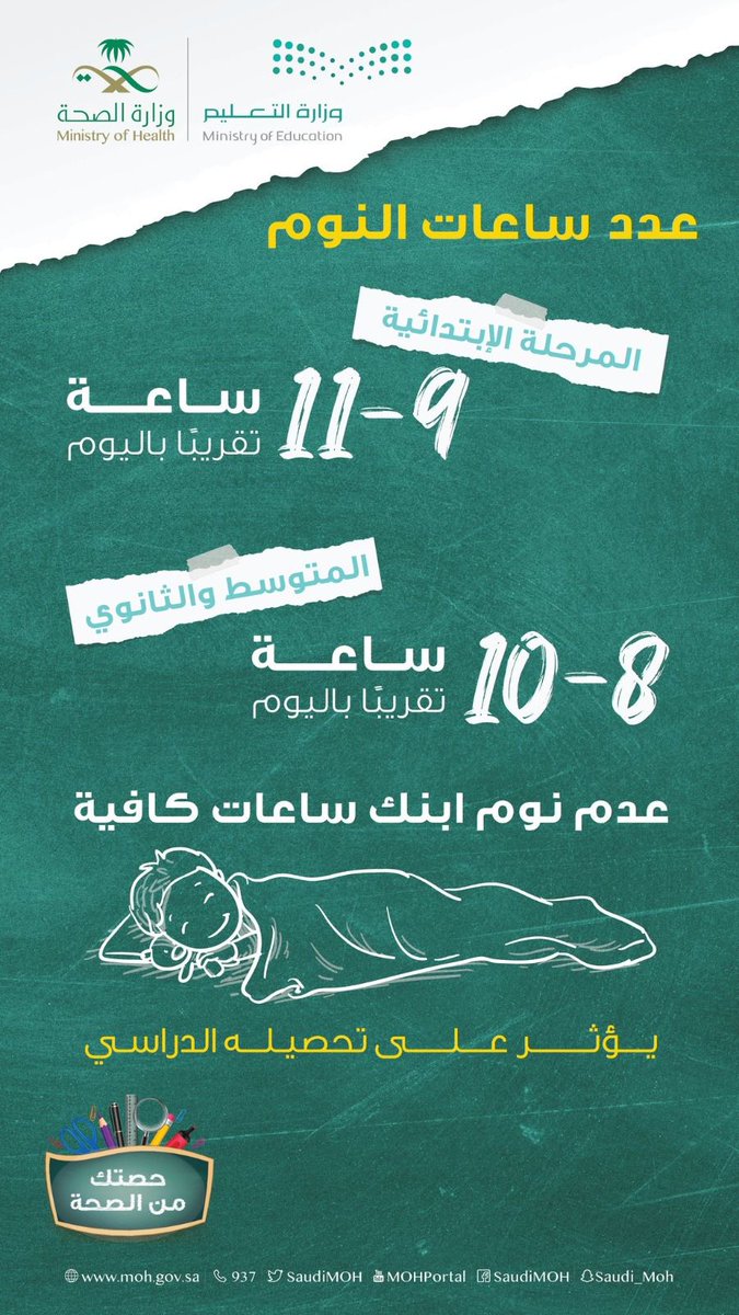 jazan_health's tweet photo. #لفصل_دراسي_جديد يفيض بالعطاء والهمم العالية لأجل صحة أبنائك، حافظ على المعدل الطبيعي لساعات نومهم لتسعد بتحصيلهم العلمي وتفوقهم. https://t.co/M2Ykue8z3W