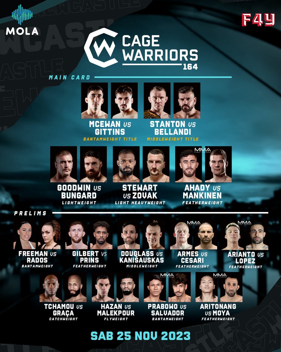 _Como_TV's tweet photo. Fightday a Newcastle con @CageWarriors 164 🔥
Si comincia oggi alle 18:30 con la pre-card, dalle 22:00 la main card con gil nostro #Bellandi che combatterà contro #Stanton per il titolo dei pesi medi. Nella gabbia combatteranno anche #Hazan e #Rados 🇮🇹
#CW164 live su #Mola 📲 https://t.co/RJ0Y6DF9Ka