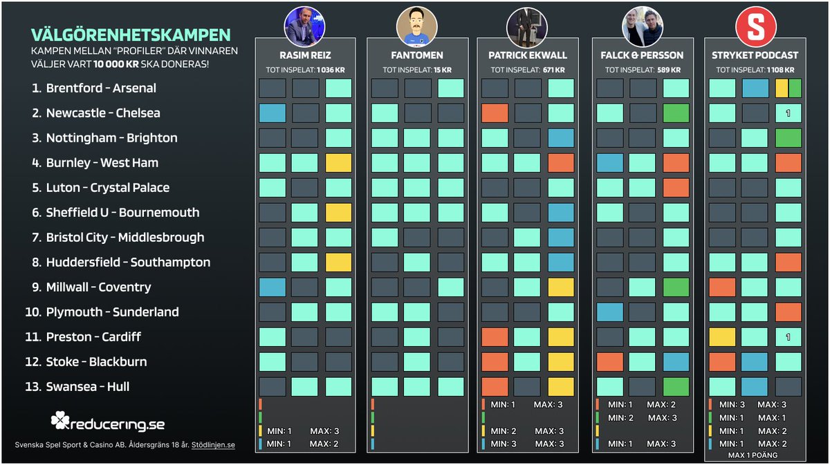 Reducering.se tweet media
