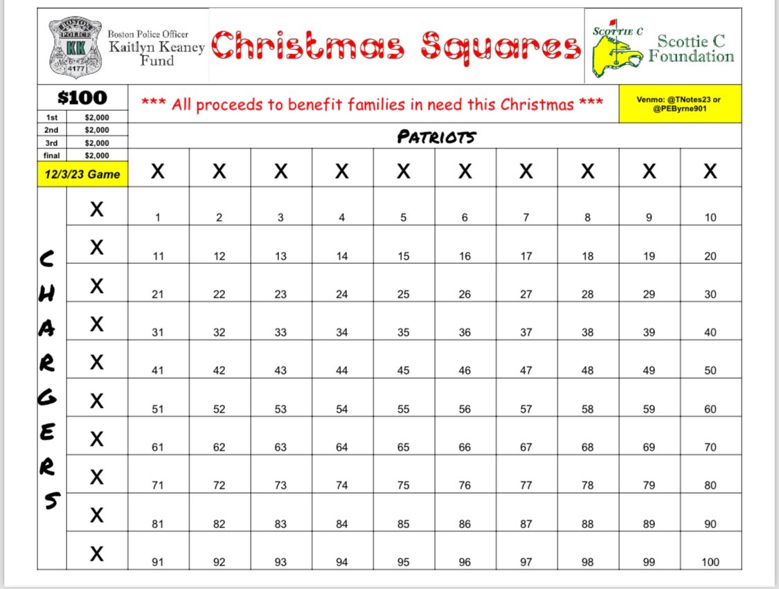 KKFund4177's tweet image. @KKFund4177 &amp;amp; Scottie C Fund teaming up this #Christmas Season
**ALL PROCEEDS TO BENEFIT FAMILIES IN NEED**

$100 Patriots Squares (12/3/23)
*$2000 winner each quarter*
Cash or Venmo (@Tnotes23 or @PEByrne901)

support a great cause w/ a chance to win some money for Christmas