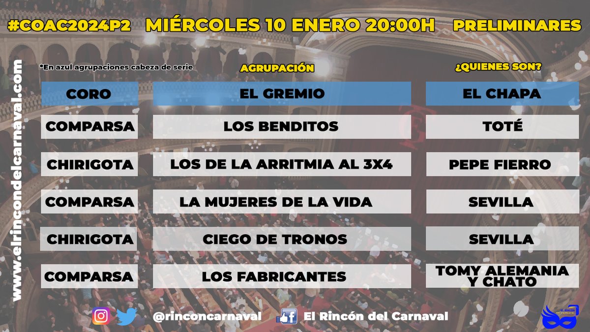 ⚠️ ORDEN DE ACTUACIÓN #COAC2024 ADULTOS 👇
#COAC2024P2
