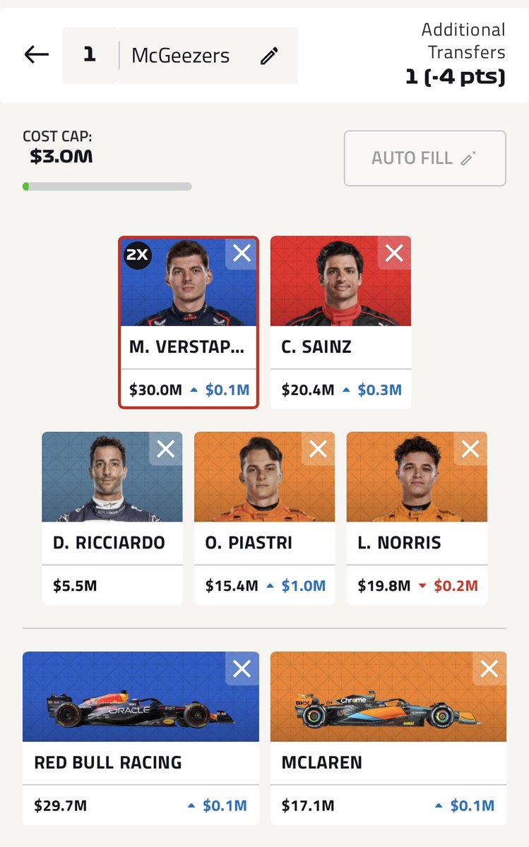 McGeezerF1's tweet photo. Locked in for Abu Dhabi 🔒🇦🇪
First and only -4 of the season, had to get the McLaren boys back 🧡
Not particularly fond of Sainz this week but hoping for the best 🤷‍♂️
Couldn’t afford Tsunoda so Ricciardo stays 🦡

Good luck everyone! 🍀

#F1 #F1Fantasy https://t.co/oIjaCXgv1r