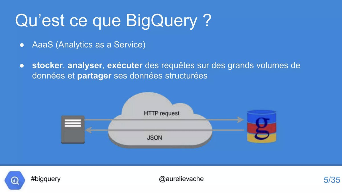aurelievache's tweet image. Il y a 8 ans (!!!!) je présentais mon premier talk tech à @etincelle_tls pour le meetup Toulouse Data Science.
Cela faisait des mois que les supers orgas me poussaient pour que je partage mes connaissances.
Il m'a fallut 6 mois pour préparer ce talk et oser.
#BigQuery