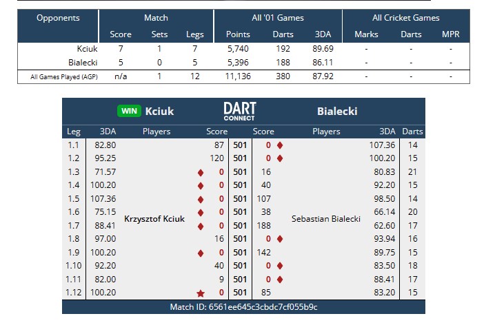 SebastianB180's tweet photo. Unlucky at the WCH Qualifier!
Congratulations to Krzysztof Kciuk!

Many thanks to my Sponsors for this great year at the PDC
@TargetDarts
@TuffStuff_UK
@lpdetecting

https://t.co/HXamaPMCyU
@CelElectrical
#OnlyDartsPL #RedLipsDesign
@ModusDarts180
#ExxpoSofaFashion https://t.co/uavnLlF6Gl