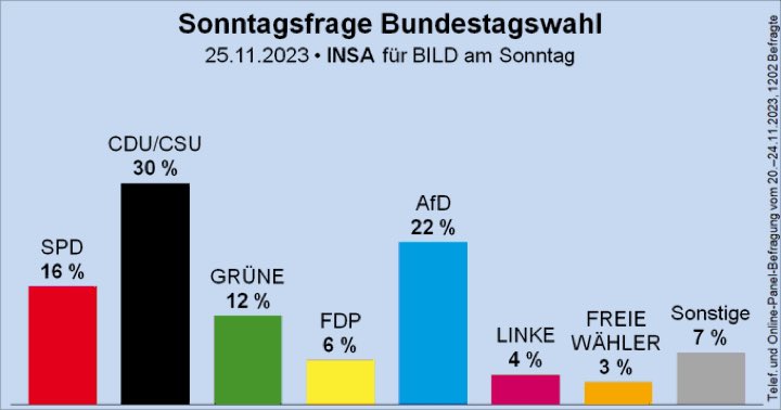 Götz Frömming, MdB tweet media