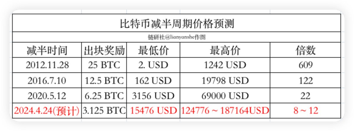 链研社|AI First🔸💧 tweet media