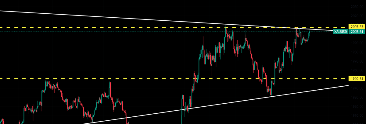 Trader_Moneyy's tweet photo. XAUUSD (ALTIN) 4 saatlik grafikte 2002.61 seviyesinde anlık olarak fiyatlamaktadır. Direnç noktasında seyretmektedir. Haftalık açılışa bakmak gerekiyor net yönü belirlemek için fakat bu seviyelerden satışlar gelebilir. https://t.co/YFy6EAmet4