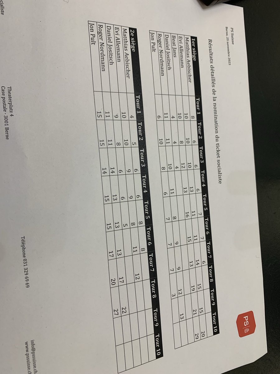 Jean-Marc Heuberger tweet media