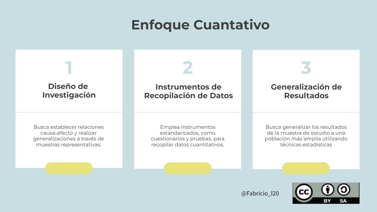 Fabricio_l20's tweet photo. Tipos de Enfoque de la Investigación Educativa
#PedagogiadelasCienciasExperimentales #Investigación #DocenteInnovador #Modelos
@jorgearmi20 @experimenutmach https://t.co/D77YSN4n7U