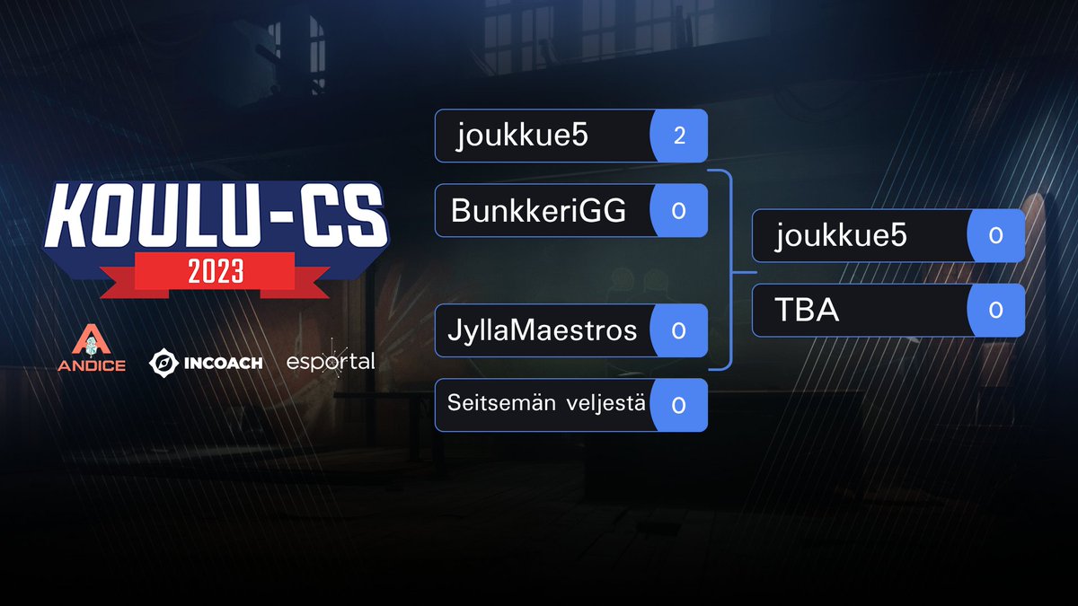AndiceCS's tweet photo. Ensimmäinen finalisti on selvillä kun #joukkue5 voittaa semifinaalinsa 2-0 (13-7, 13-10)

Pelit jatkuvat toisen semifinaalin merkeissä
⏰17:15
⚔️ #JyllaMaestros vs #SeitsemänVeljestä
📺https://t.co/8X5vYH6E8R
#jajää #esportal #incoach #CS2 https://t.co/vf42JpHlqu