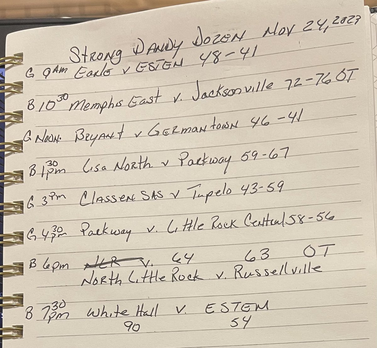 onthebench_1's tweet photo. Recap of STRONG Dandy Dozen Showcase in Little Rock AR Nov 24, 2023. Watch today @ https://t.co/wpFS7FI9ec https://t.co/Awme50ZwOY