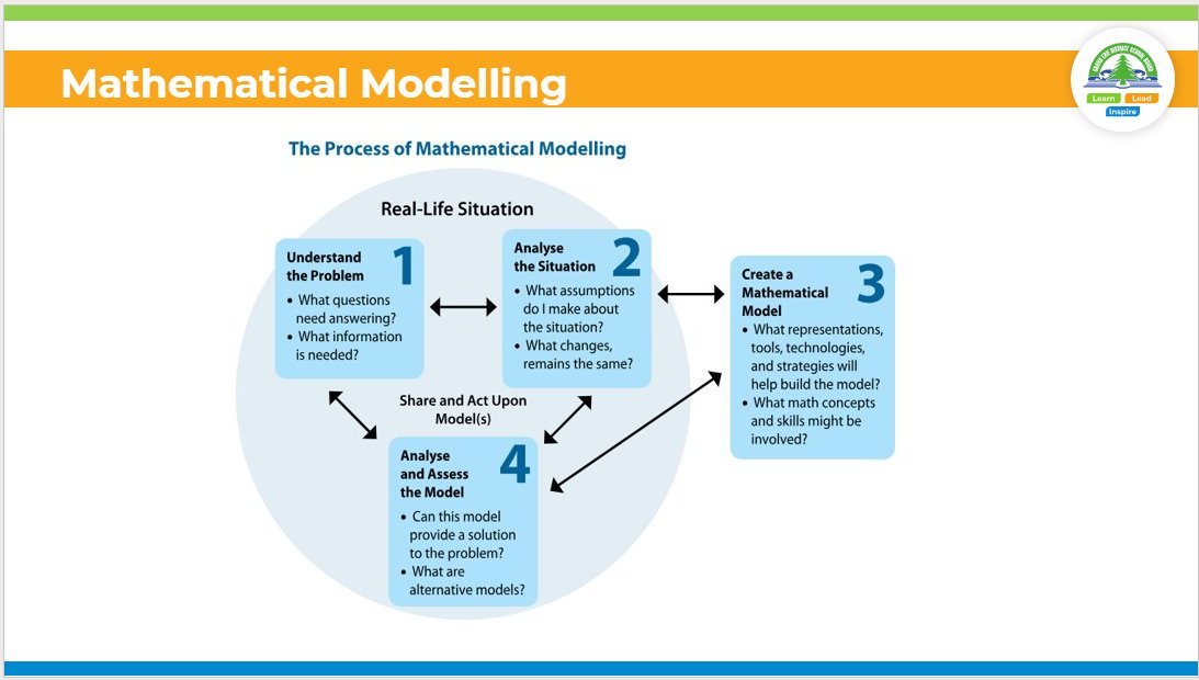 Brenda Stone (@b_l_stone) on Twitter photo It was another busy week of PD for <a href="/GEDSB/">Grand Erie District School Board</a> junior, intermediate and grade 9 math teachers. Thank you to all for your engagement, collaboration, and willingness to discuss the "messy" pieces of teaching math. #GEMAAP <a href="/ted_smth/">Tara Duncan-Smith</a> <a href="/jessking82/">jessking1</a> <a href="/Shannon97851150/">Shannon White</a> <a href="/LisaMunro11/">Lisa Munro</a> It was another busy week of PD for <a href="/GEDSB/">Grand Erie District School Board</a> junior, intermediate and grade 9 math teachers. Thank you to all for your engagement, collaboration, and willingness to discuss the "messy" pieces of teaching math. #GEMAAP <a href="/ted_smth/">Tara Duncan-Smith</a> <a href="/jessking82/">jessking1</a> <a href="/Shannon97851150/">Shannon White</a> <a href="/LisaMunro11/">Lisa Munro</a>