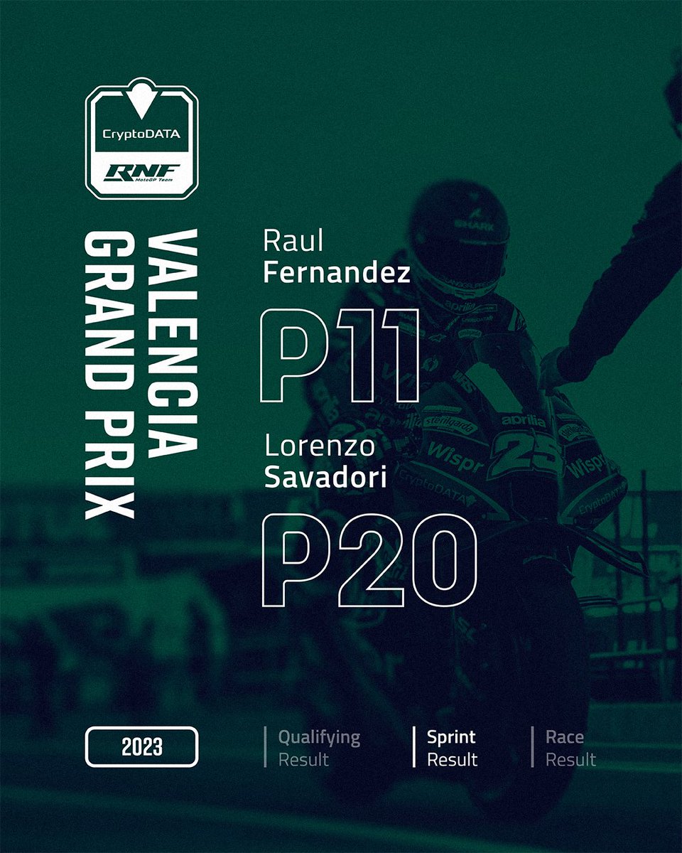 RNF MotoGP Team tweet media