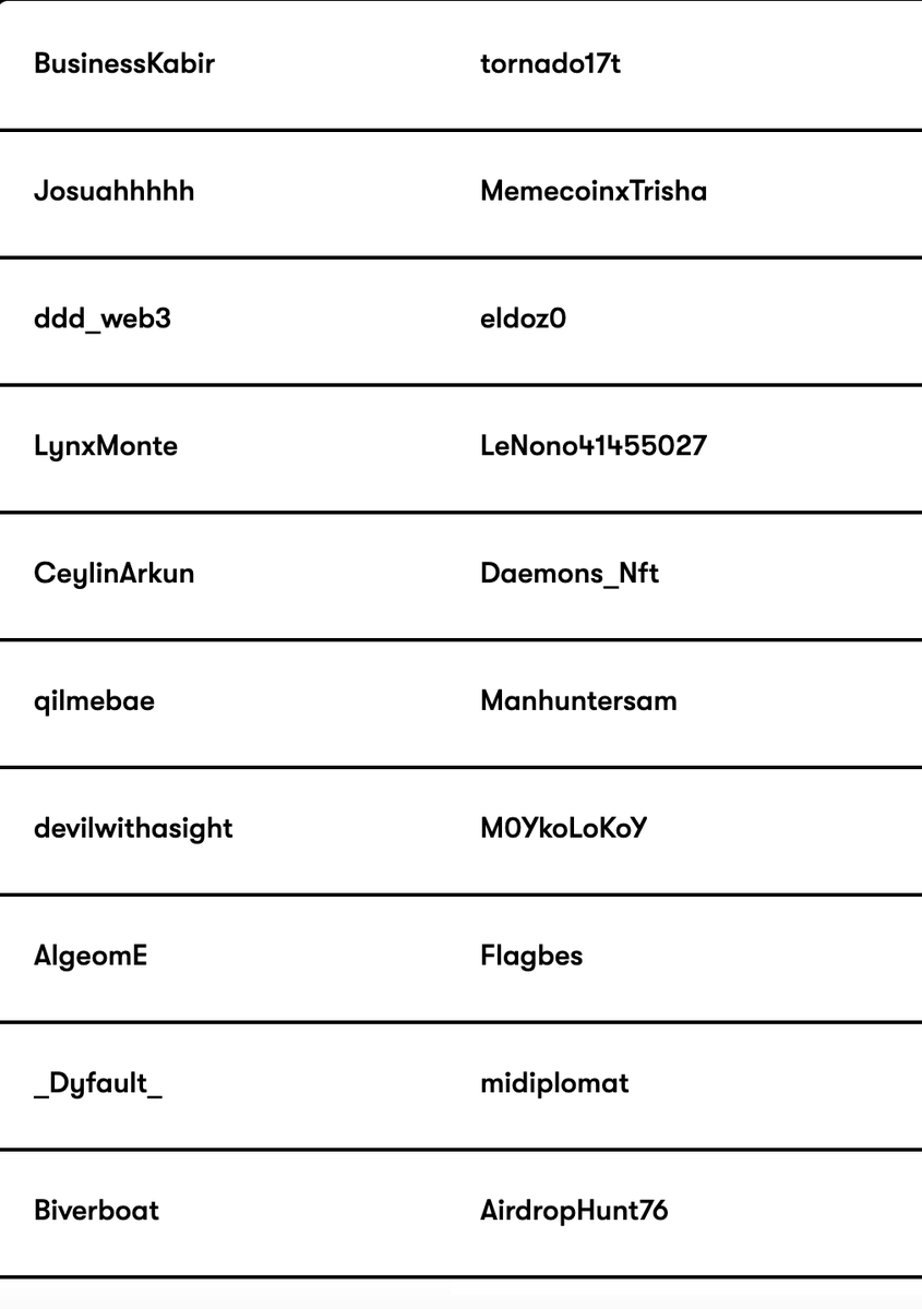 🏴‍☠️ PIRATES ! 🏴‍☠️
The 3000$ contest is over and here are all the winners !! Congrats to all of them 🦜
Stay tuned for the next contest, starting soon 👀
#p2e #pirates #pirategame #crypto #matic