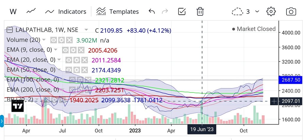 MeraBazaar's tweet image. #drlalpathlab #stockstowatch
