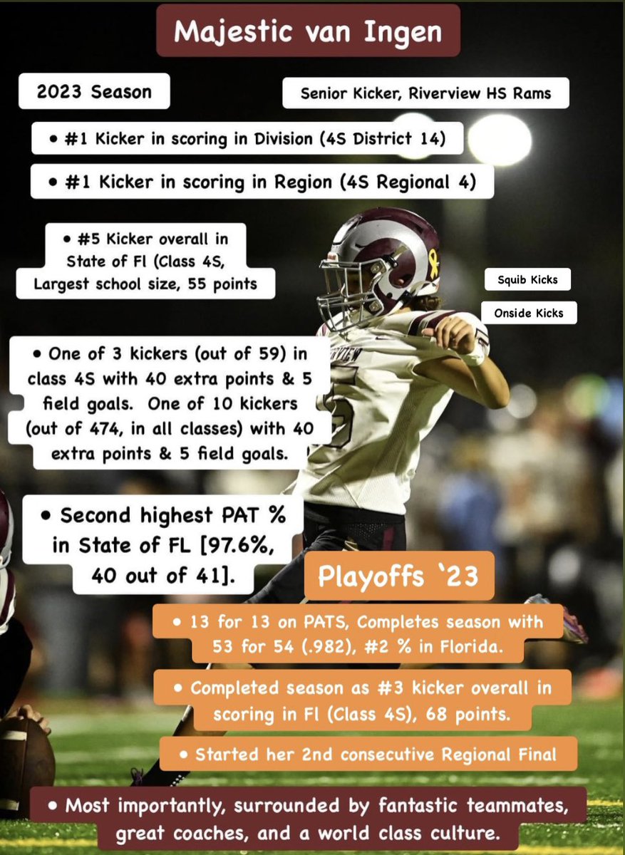 Daniel J van Ingen (@drvaningen) on Twitter photo Season complete. Ram Coaches invest, inspire,develop, believe…Quality Relationships, High Class, No Better Place, Culture of Life Changing! Ram Nation: “Anybody can do anything!” #TheView #WeBleedMaroon <a href="/RamsRhsFootball/">Riverview Football</a> <a href="/notsmithers1/">Not Coach Smithers</a> <a href="/BrodyWiseman/">Brody Wiseman</a> <a href="/MichaelGrutt1/">@MichaelGrutt</a> #RamFamily Season complete. Ram Coaches invest, inspire,develop, believe…Quality Relationships, High Class, No Better Place, Culture of Life Changing! Ram Nation: “Anybody can do anything!” #TheView #WeBleedMaroon <a href="/RamsRhsFootball/">Riverview Football</a> <a href="/notsmithers1/">Not Coach Smithers</a> <a href="/BrodyWiseman/">Brody Wiseman</a> <a href="/MichaelGrutt1/">@MichaelGrutt</a> #RamFamily