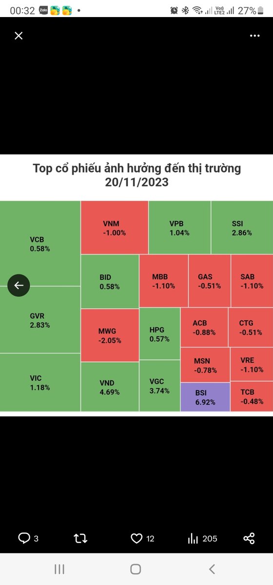 melissarcher's tweet photo. @Digitallfinance Xin chào https://t.co/synWGHxuDQ