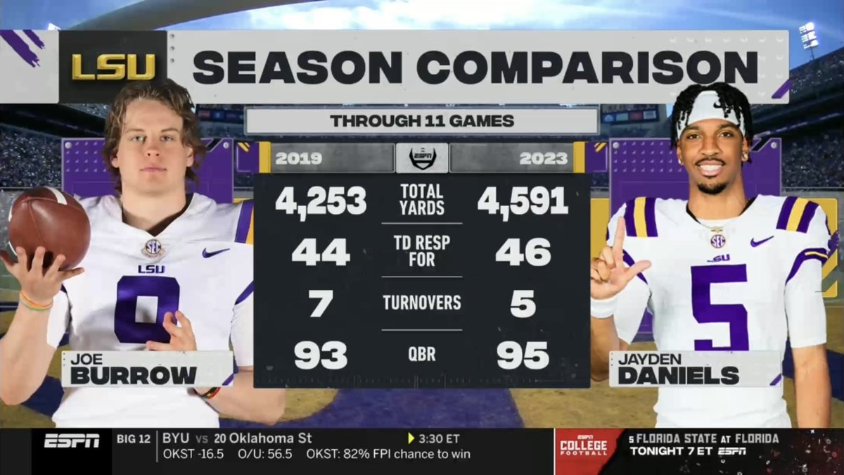 UnnecRoughness's tweet image. Give. Jayden. Daniels. The. Heisman.  @LSUBarstool