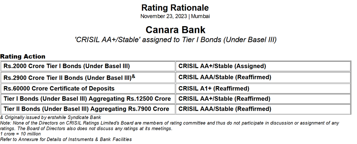 stocks808's tweet photo. CRISIL Ratings: #canarabank https://t.co/bh4rPgIGma