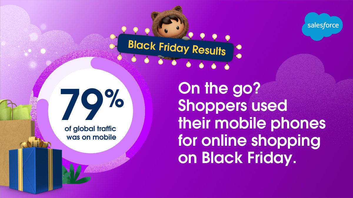 Mobile phone has been the remote control for holiday shopping, connecting shoppers to brands as they navigate across online &amp; offline channels. 📷 📷

Get more insights from Shopping Insights HQ powered by @Tableau: sforce.co/ShoppingInsigh…  #holidayflashstats