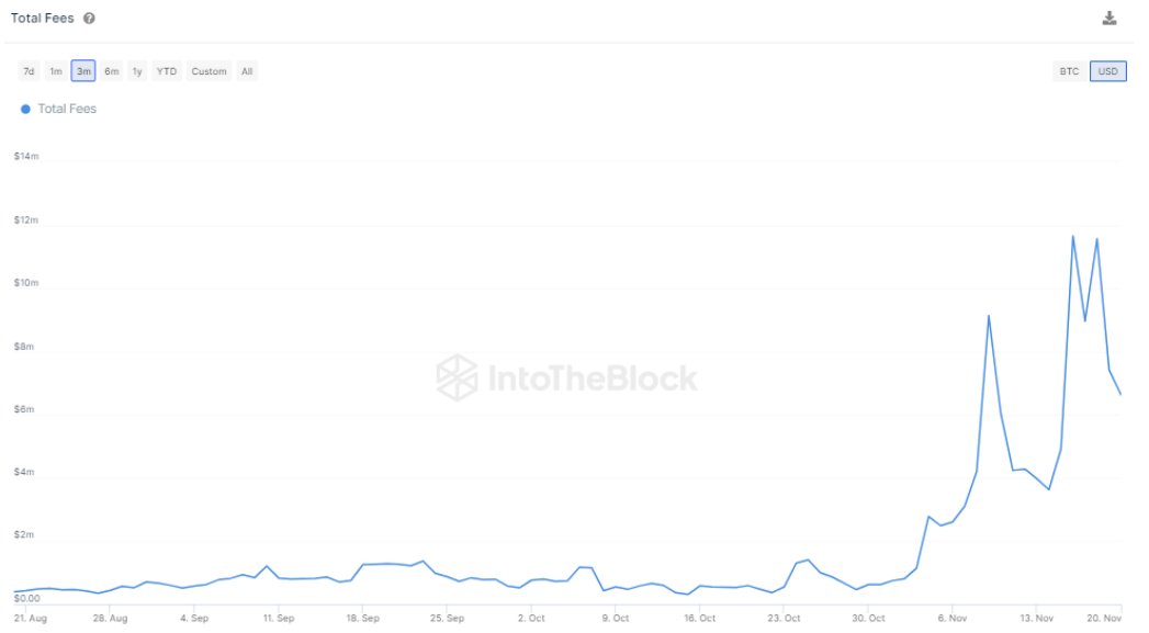 Bitcoin transaction fees