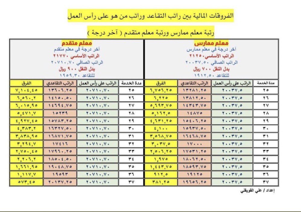د.ظافر سليمان الشهري tweet media