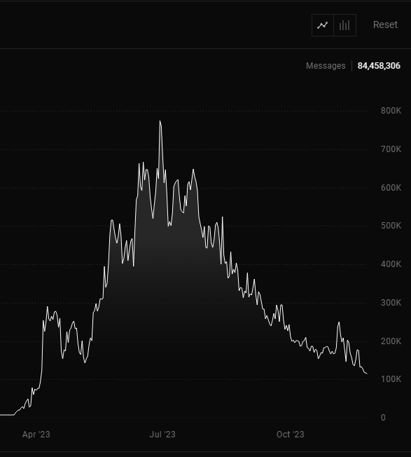BringMeCoins tweet picture