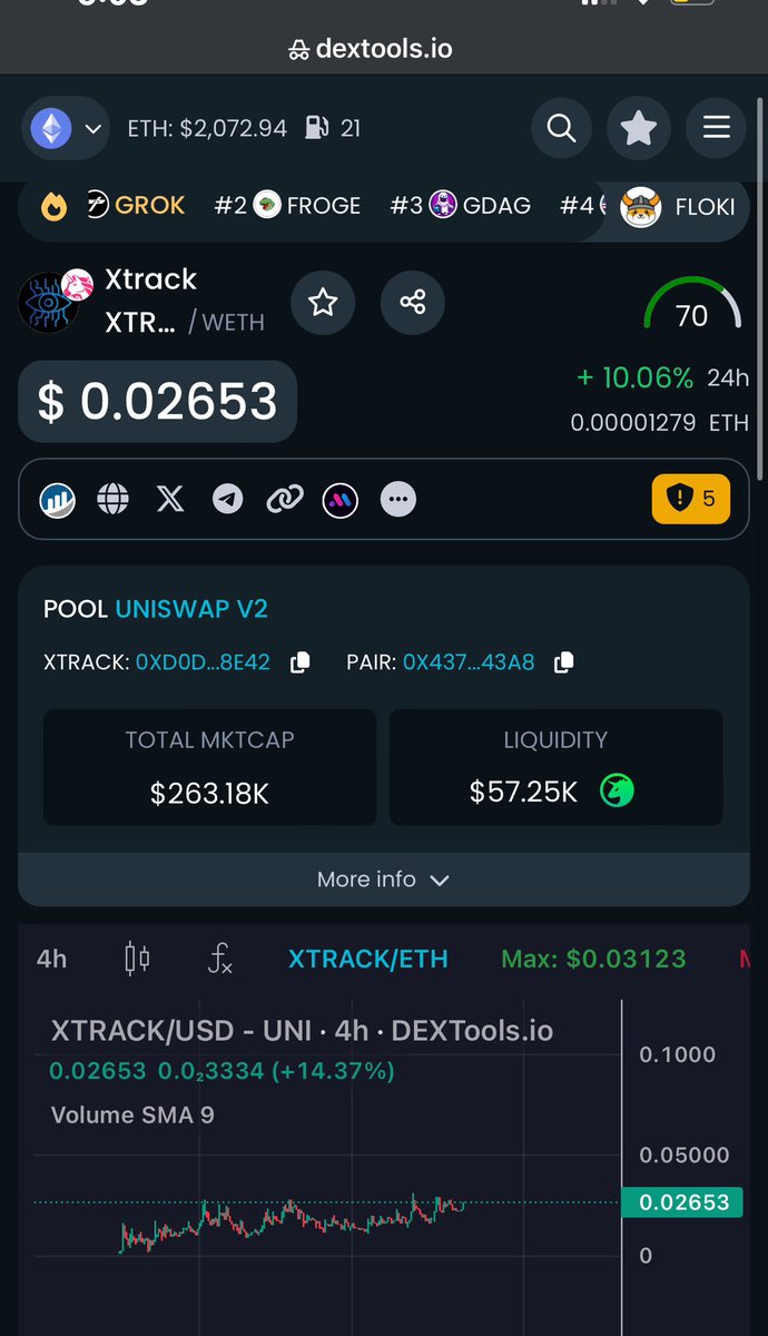 $XTRACk 
Consolidation around 200-300K for almost month. The only way is up ✅

dextools.io/app/en/ether/p…