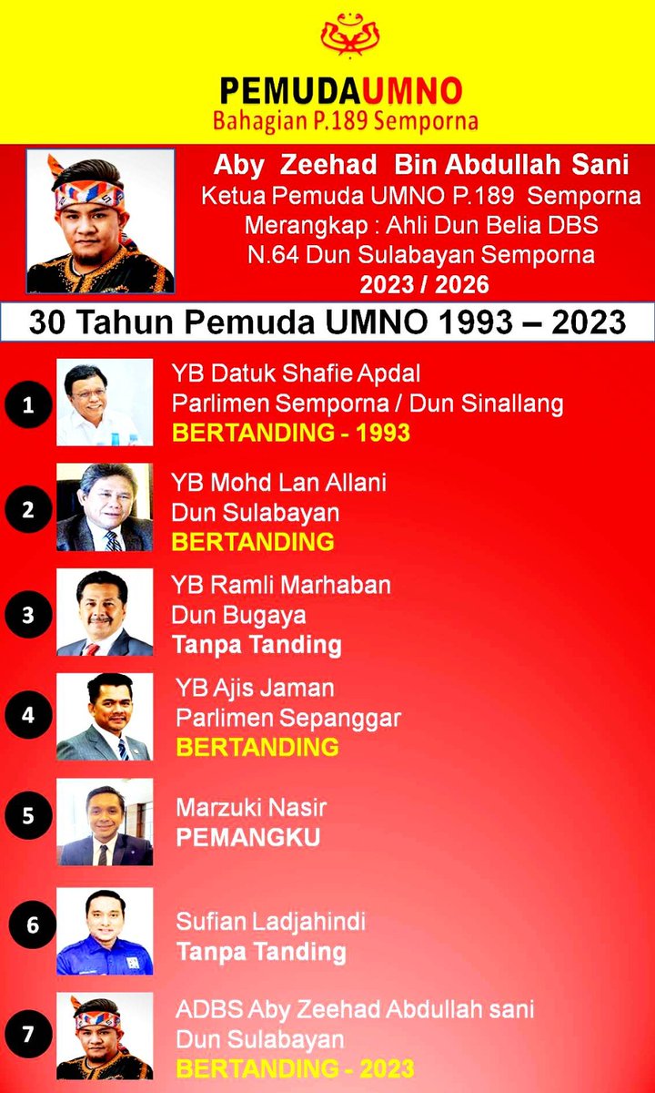 sbcsemporna's tweet photo. Ketua ketua Pemuda Umno P.189 Semporna https://t.co/uQegbu5VHv