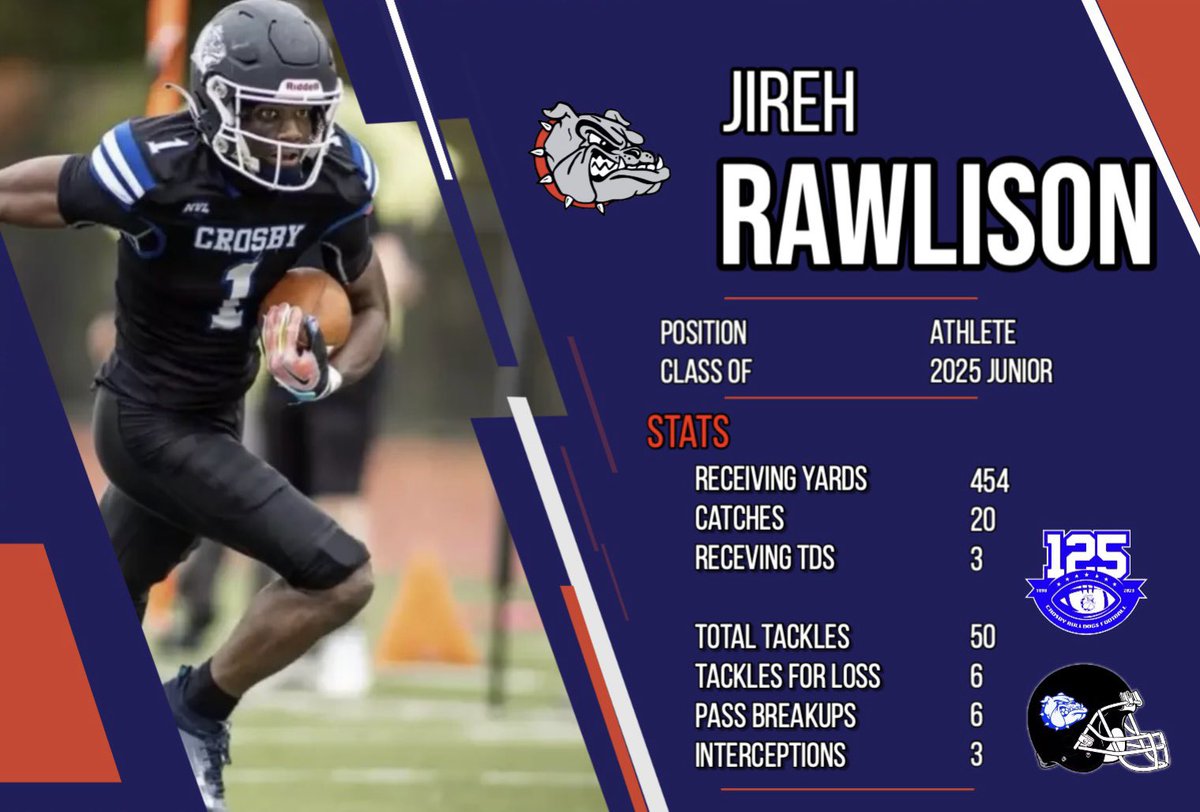 A few of our Top Performers of the 2023 Season. #HUNT #cthsfb