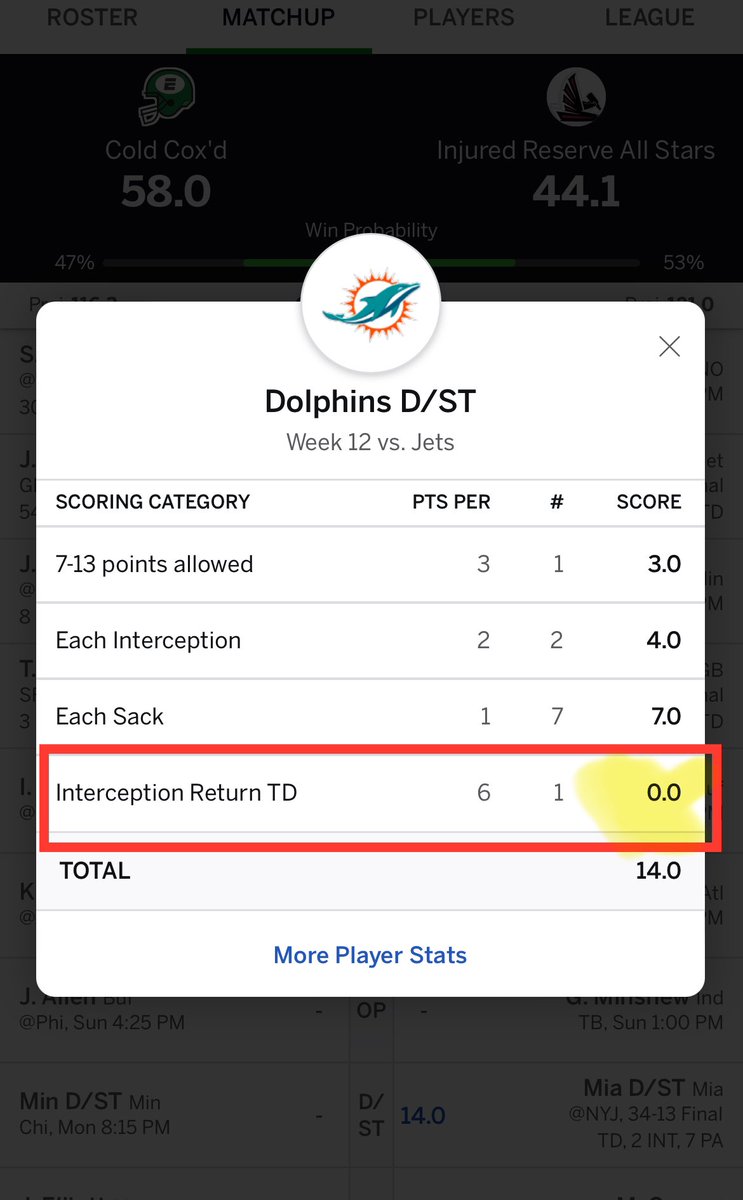 kapisth's tweet photo. @ESPNFantasy Hi there. Happy Thanksgiving! Would y’all help me with a scoring error for Miami Dolphins DST in one of my leagues (pic attached)? I’m missing 6 points for the interception return TD. Thank you so much!! https://t.co/94ZFI1riw0
