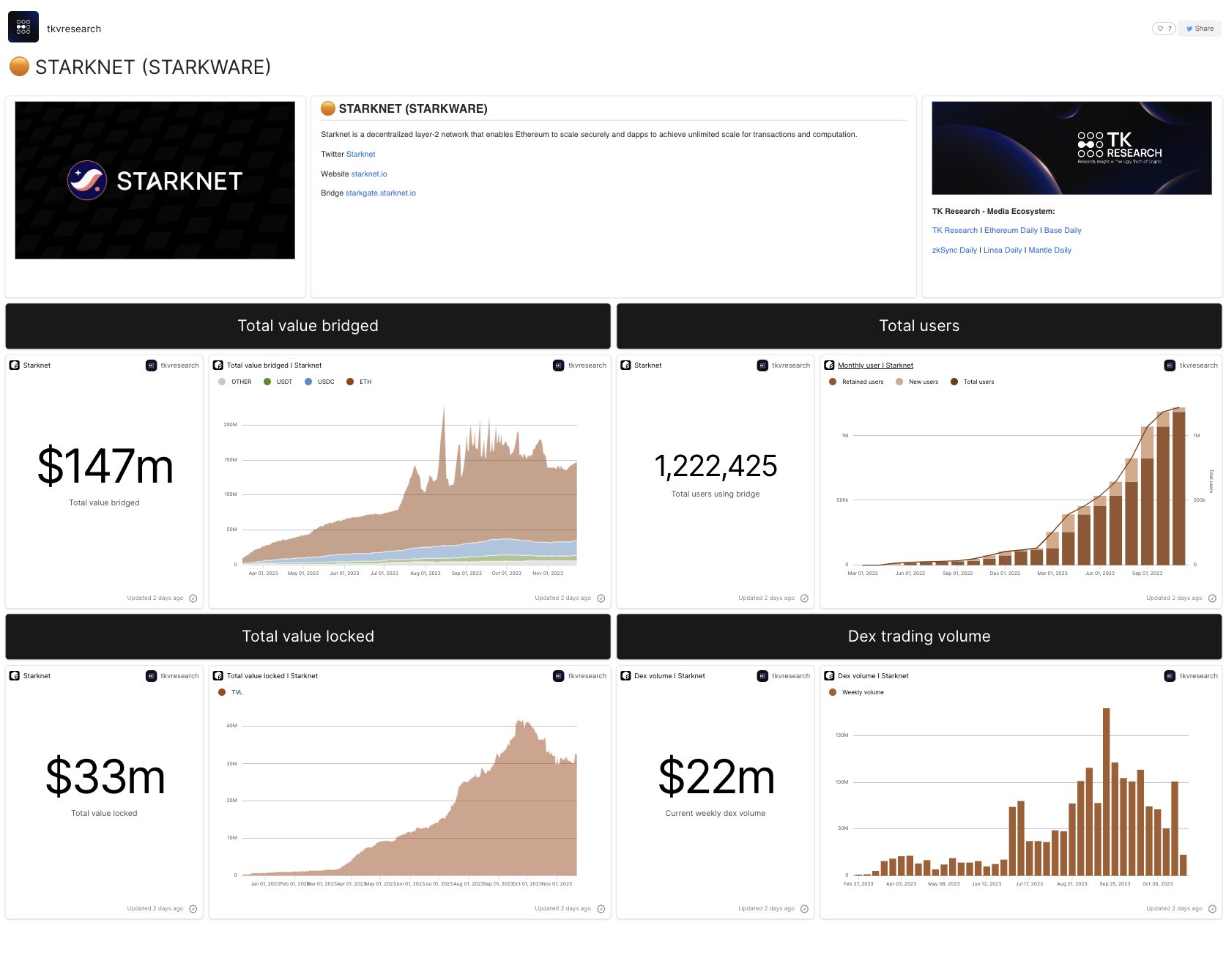 deepwoken-builder.vercel.app Traffic Analytics, Ranking Stats & Tech Stack