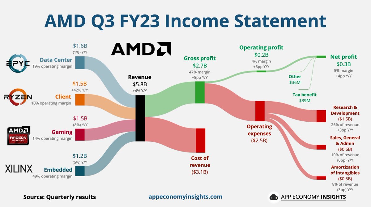 Choose your fighter 

🤖 $NVDA 
🏭 $TSM
🔬 $ASML
💻 $AMD
