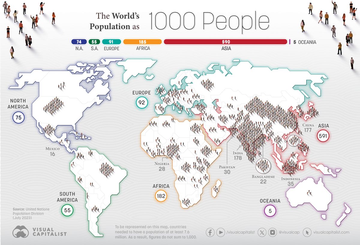 If the world only had 1000 humans, this is where they would live. The source features an interactive version of the map too: buff.ly/3SXOEyC