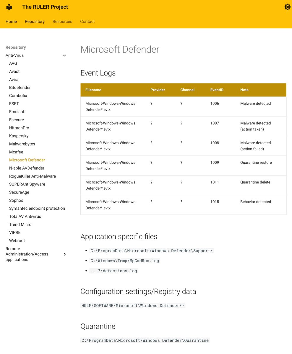 cyb3rops's tweet photo. The RULER Project by @phillmoore is a centralized repository that curates and documents the types of logs and forensic details various applications generate by default to aid in digital investigations https://t.co/BVztMZfTZb