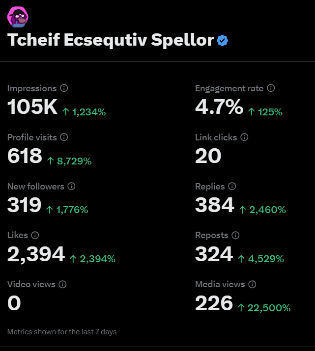 TLDR: Stop bitching, start $beg ging

People out here bitching about losses in the ben ecosystem and I'm here reaping benies from utility.

I'm an OG Twitter account. I started my account before @elonmusk  had one back in 2009. Never crossed 300 follows until FF6000 hit. jumped