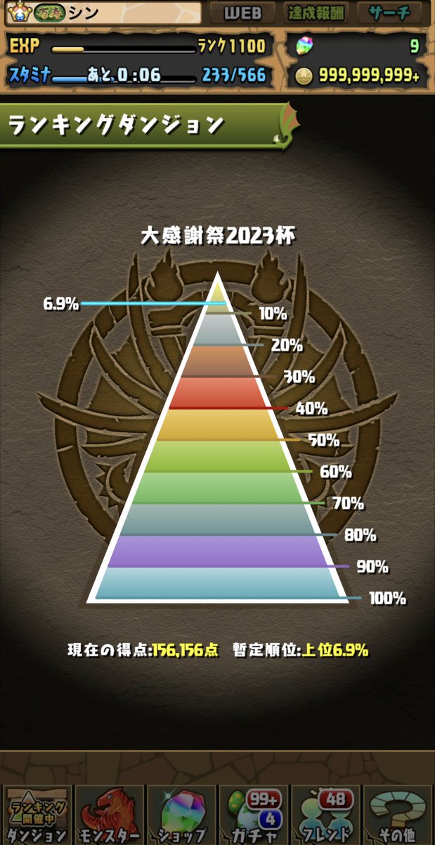 ssm_ur's tweet photo. 10%の王冠は気持ち的に楽やな😌
2時間くらいで安全圏入れたから運も良かった！
#パズドラ https://t.co/ZKFVmuAdpk