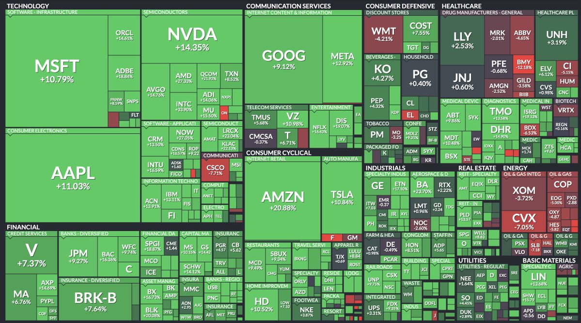 Information is the key to being a successful investor. Here are my top ...
