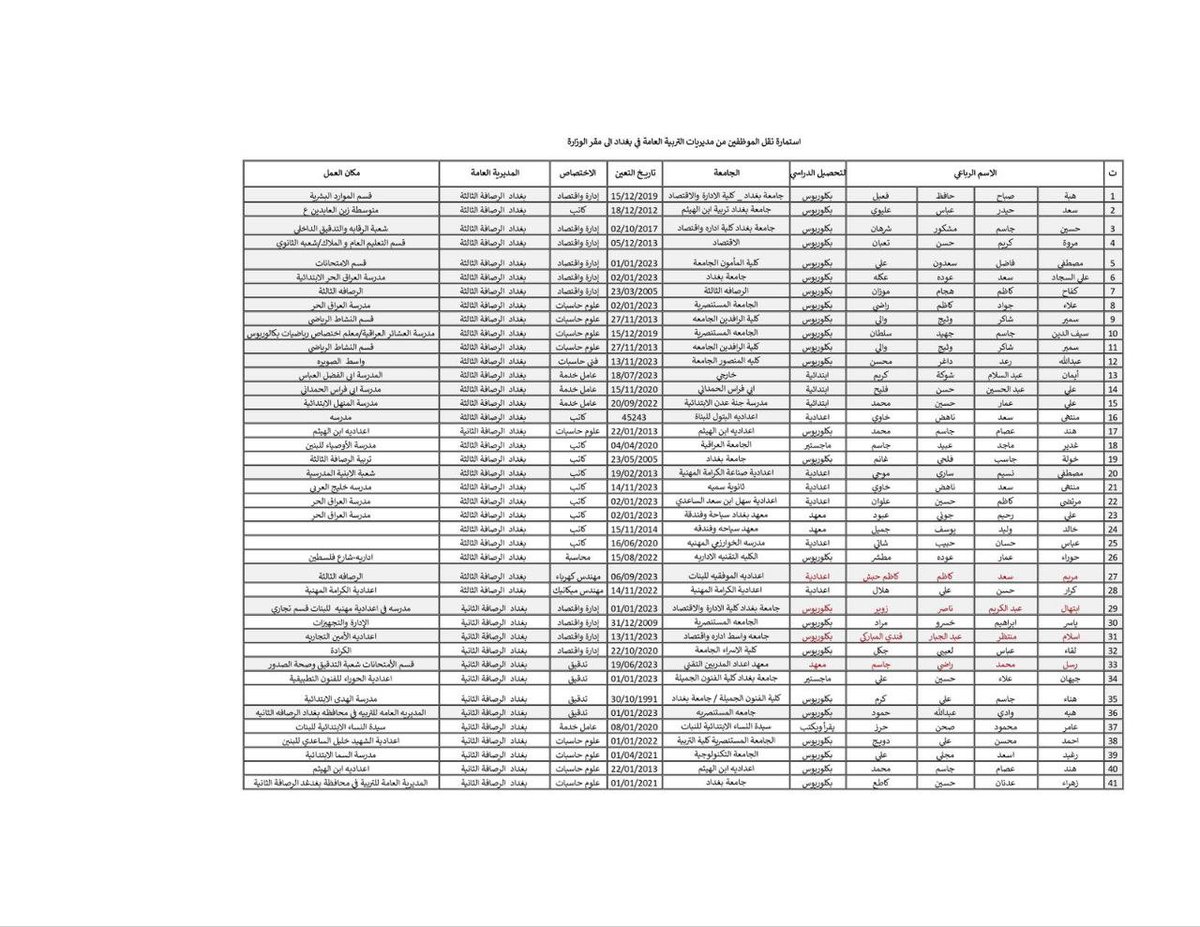 iraqmedianet's tweet photo. #وزارة_التربية تحدد يوم الإثنين المقبل الساعة 9 صباحاً موعداً لإجراء مقابلة الموظفين الإداريين المعينين في المديريات العا��ة الست بمحافظة #بغداد https://t.co/hlqn90RKxu