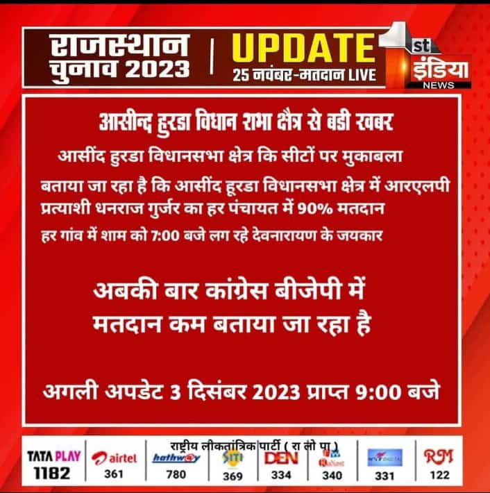 #आसींद_हुरडा
आसींद में अबकी बार कांग्रेस और बीजेपी दोनों का सूपड़ा साफ @DhanrajGurjar94 @AnilGurjarX @GurjarBoysPage @gurjar_buddh