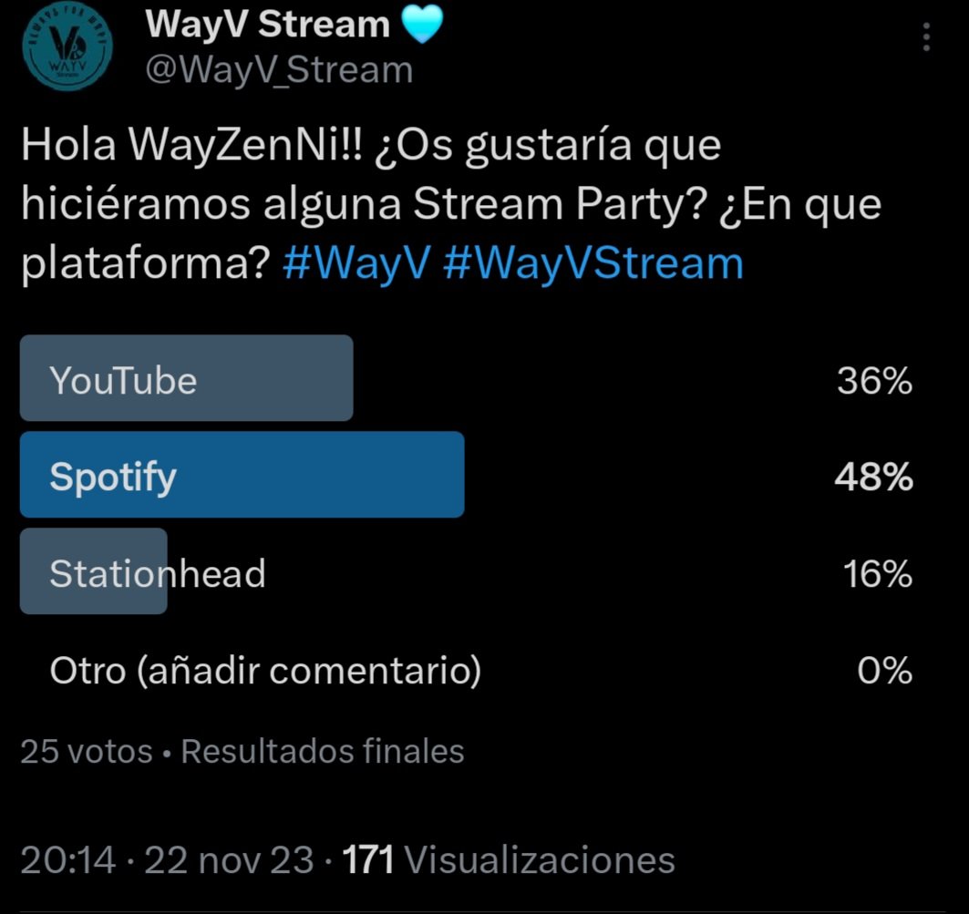 WayV_Stream's tweet image. Hola WayZenNi!! Pues la ganadora de la encuesta fue la plataforma Spotify! 
Estaba pensando que se podrían crear dos playlist, y me gustaría que participen en ella. Si quieren que añadamos alguna canción en concreto, responded al tuit! ❤️

#wayv #wayvstream #stream