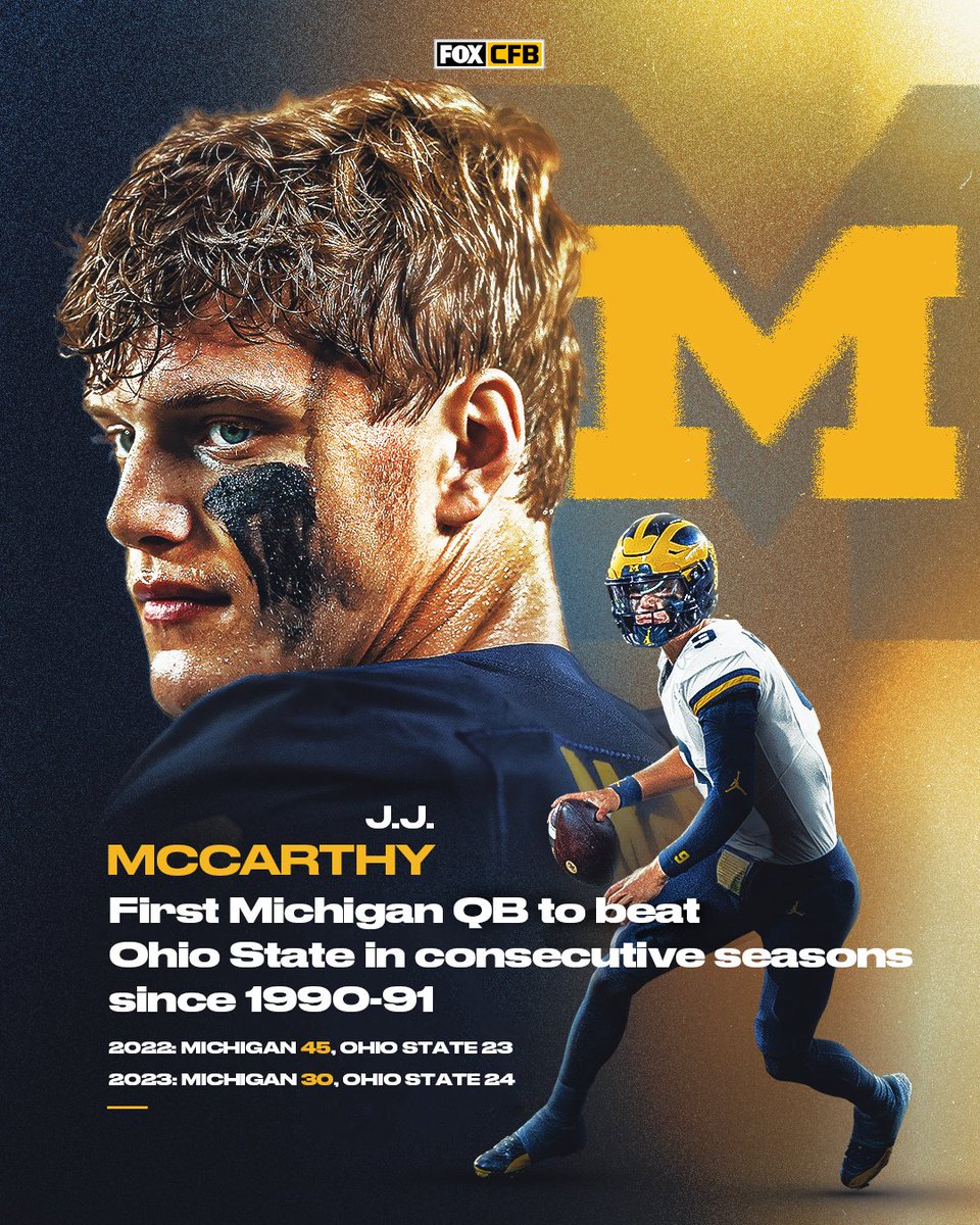 CFBONFOX's tweet photo. Back-to-back wins vs the Buckeyes for J.J. ✅✅

With today's win, J.J. McCarthy became the first @UMichFootball QB since 1990-91 to defeat Ohio State in consecutive seasons 🔥 https://t.co/A2DXE3W6Oy