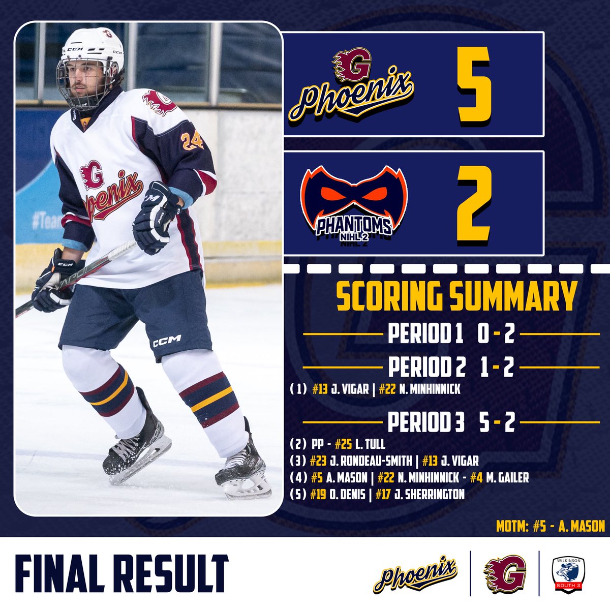 Guildford Phoenix tweet media