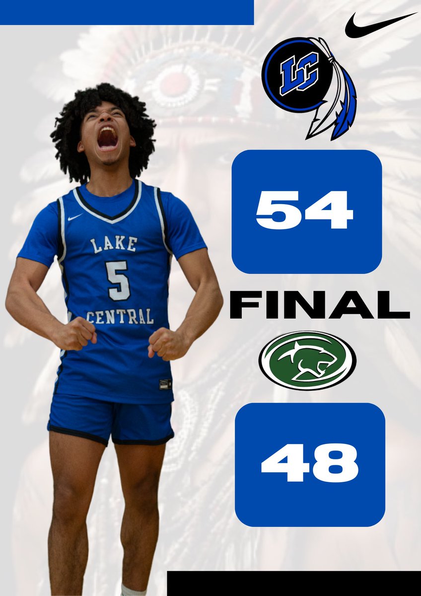 LC goes on the road and gets the win. 4 players in double figures led by Jake Smith with 18 and 10.