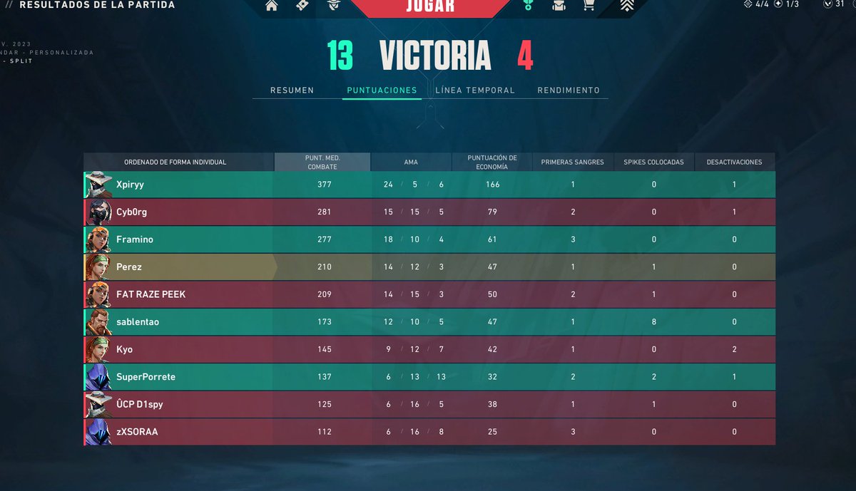 13-4 @UnicorpEsports gg wp