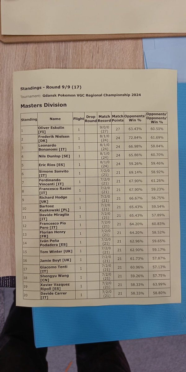 Nimbasa City Post tweet media