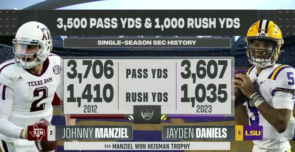 Jayden Daniels is putting together a special season 👀🔥