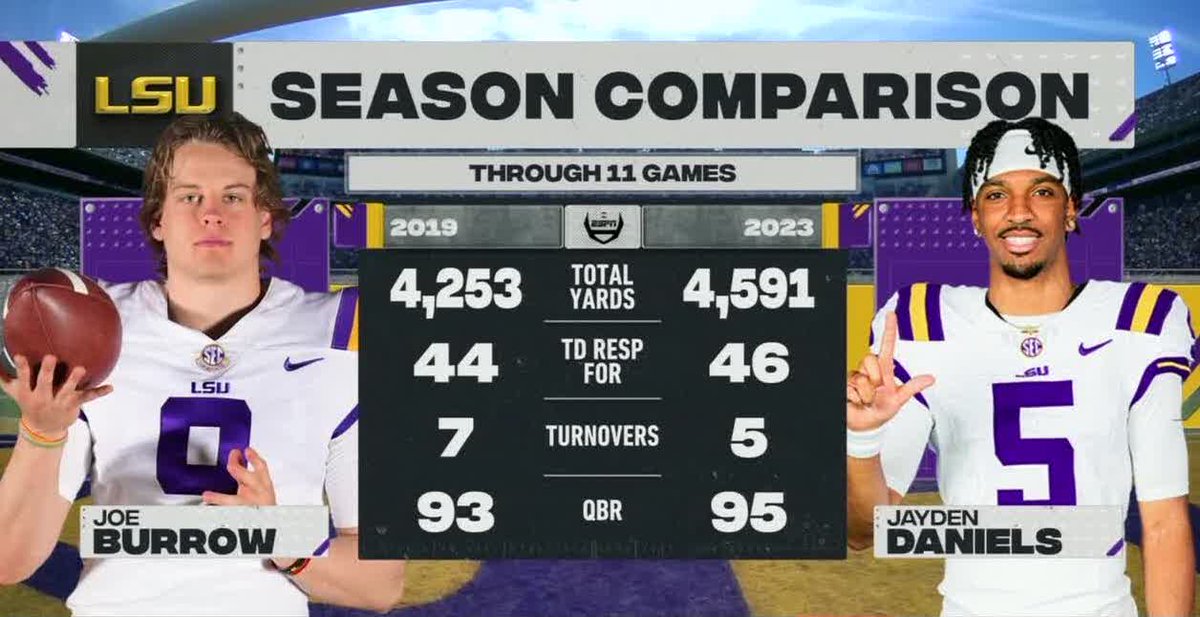 BleacherReport's tweet photo. Jayden Daniels is putting together a special season 👀🔥 https://t.co/s7HfckOZPL